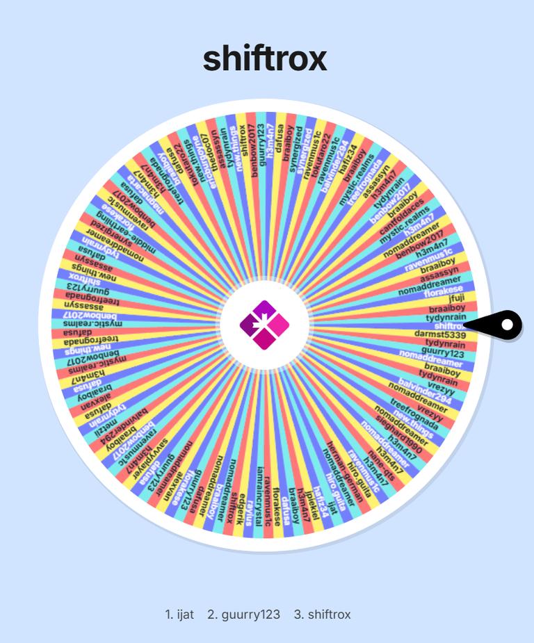 Automatic draw of SORT ~358~ token