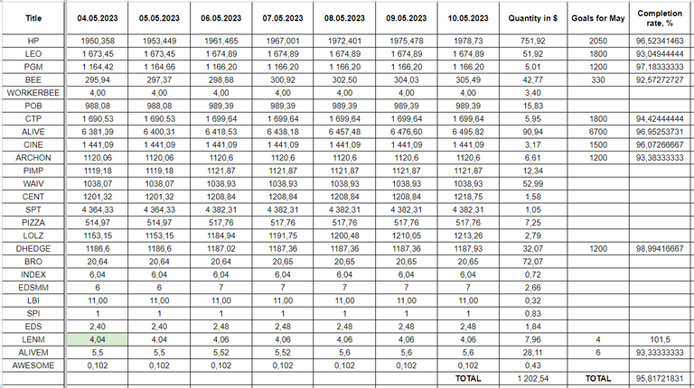 Hive Savings 10.05.2023.png