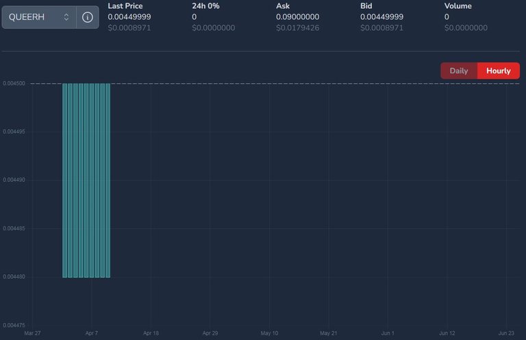 QUEERH price on June 26