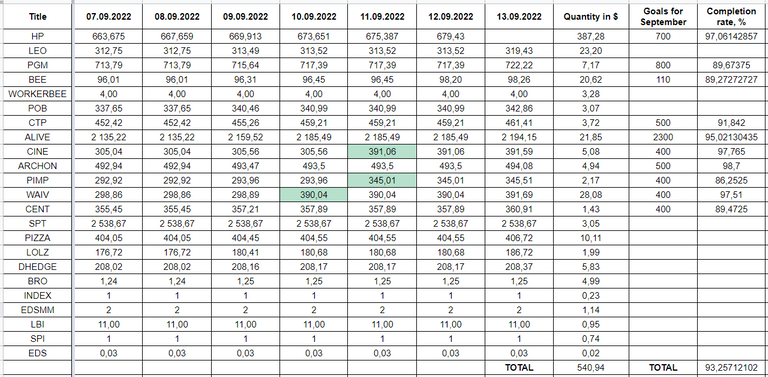 Hive Savings 13.09.2022.png