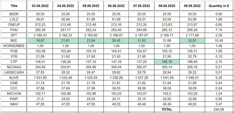 Hive Savings 09.06.2022.png