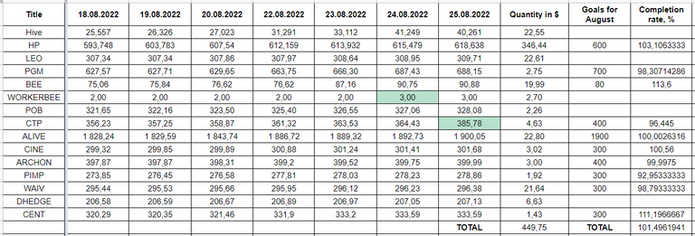 Hive Savings 25.08.2022.png