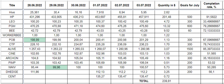 Hive Savings 03.07.2022.png