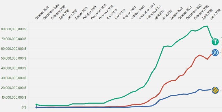 3_stable_coins_chart