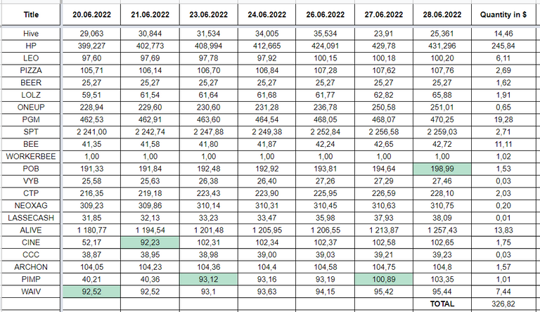 Hive Savings 28.06.2022.png