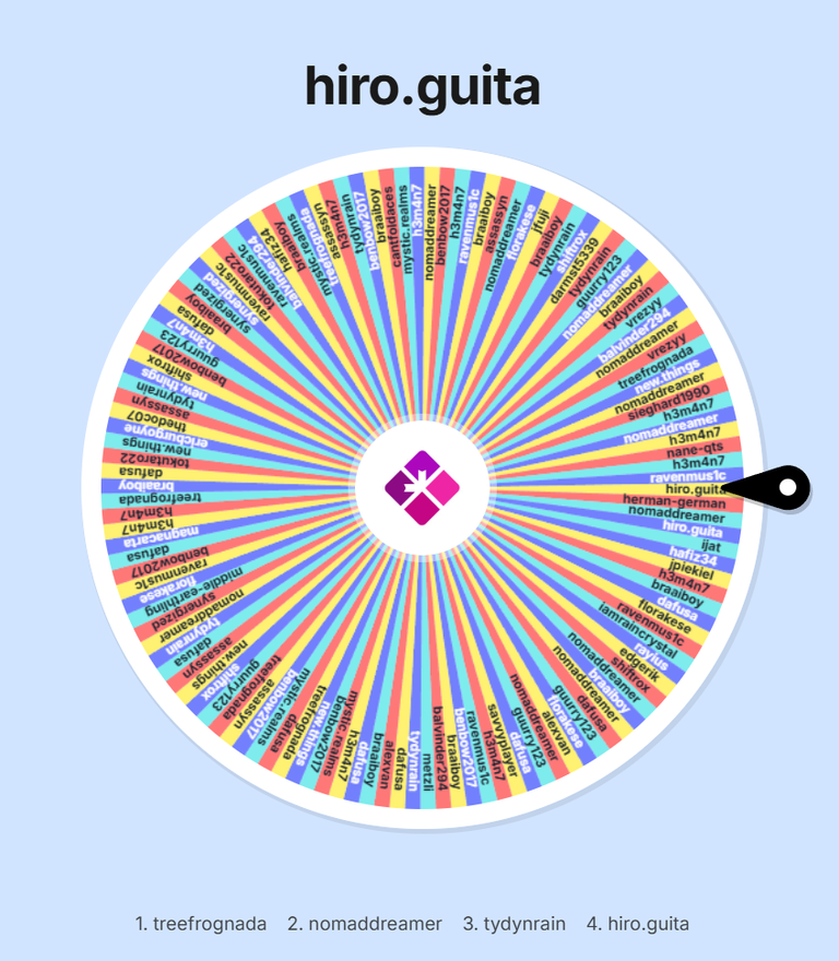 Automatic draw of SORT ~356~ token