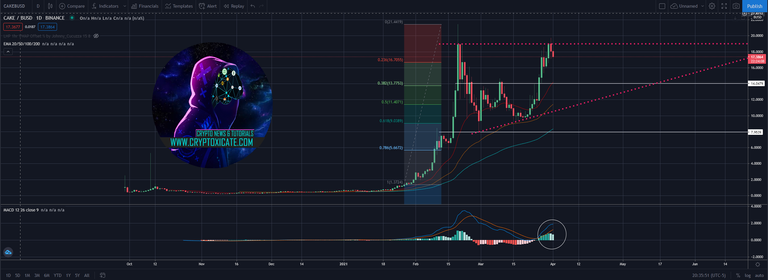 004_big_binance_coin_and_cake_about_to_pop_binance_smartchain_bullish_cryptoxicate_com.png