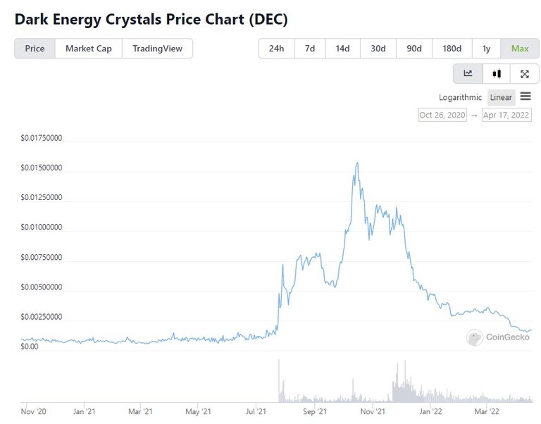 dec_chart.jpg