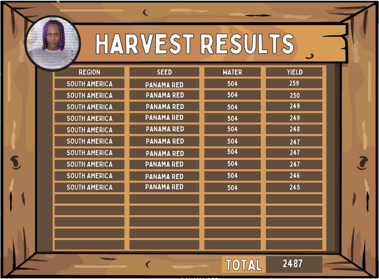 copy_of_hk_harvest_table_final_1_