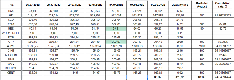 Hive Savings 02.08.2022.png