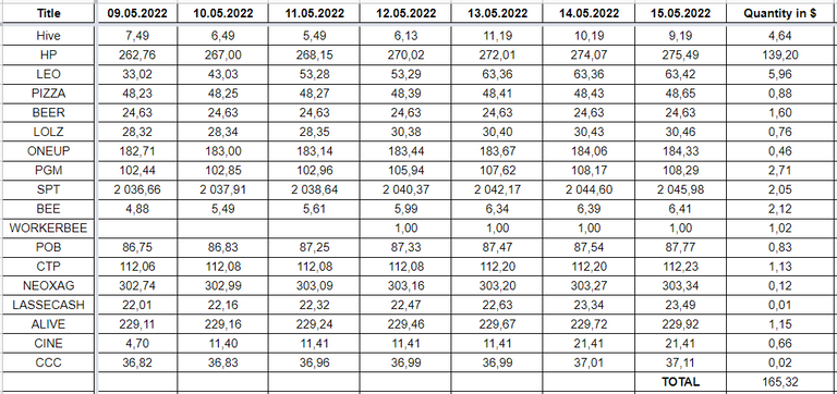 Hive Savings 15.05.2022.png