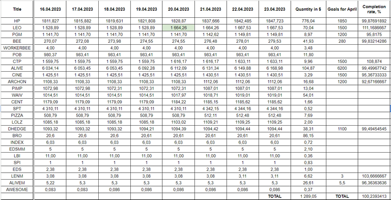 Hive Savings 23.04.2023.png