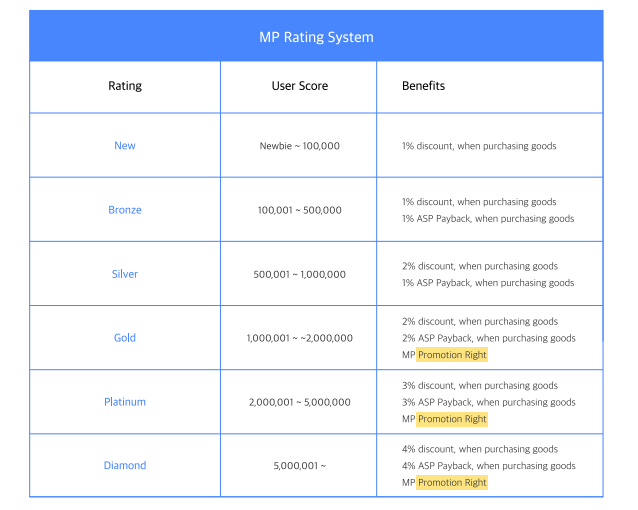 mp_rating_system_assemble_.png