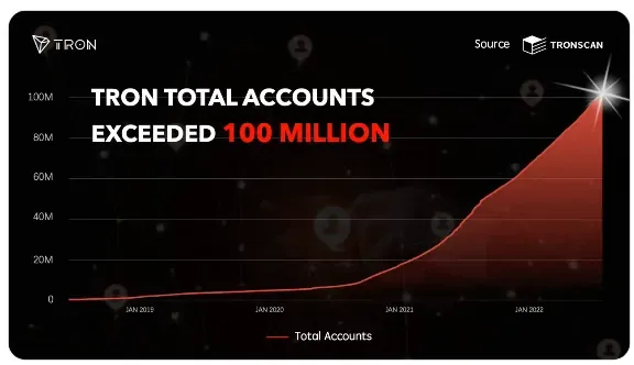 tron_100millionaccount