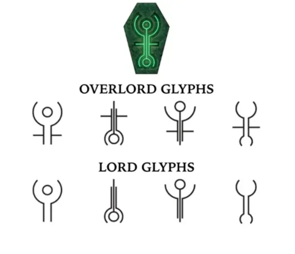 Source Credit : Necrons Codex