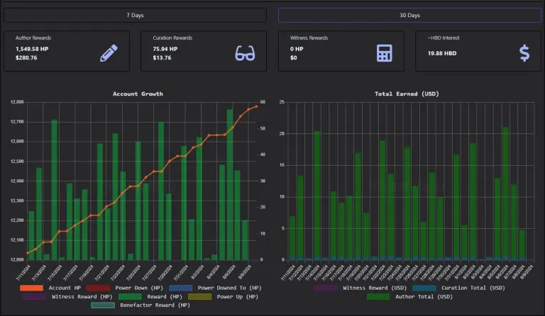 TRACKING my Financial Growth on Hive chain