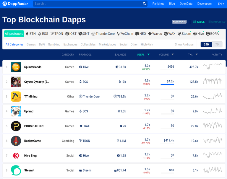 DappRadar