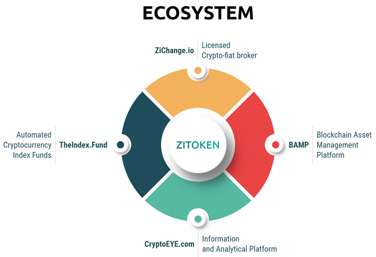 ECOSYSTEM.png