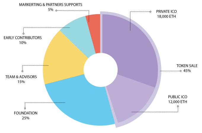 EN_distributionchart.png