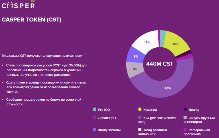 ICO Casper API.png