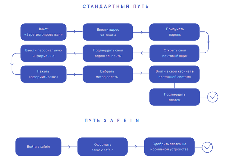 Opera Снимок_2018-05-31_111356_www.safein.com.png