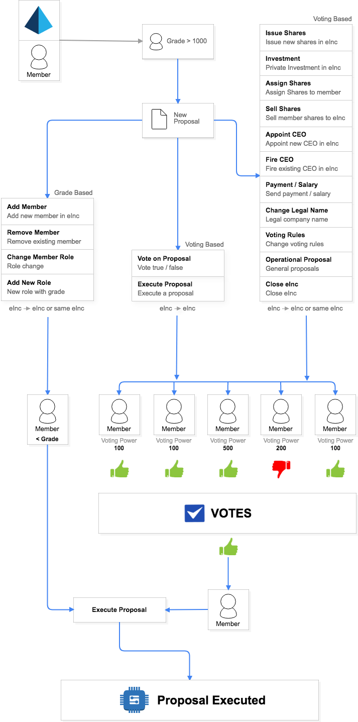 einc_workflow.png