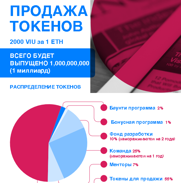 продажа токенов вілі.png