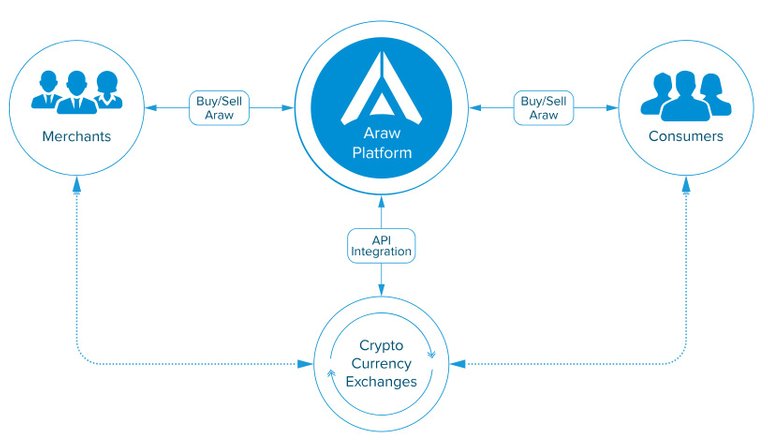 Cryptocurrency Exchanges Integration.jpg