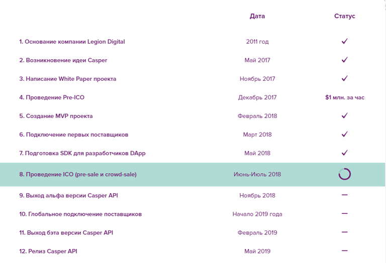 Дорожная карта Casper API.png