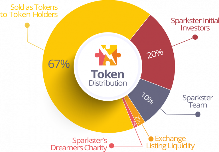 token_distribution-768x533.png