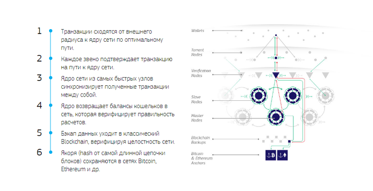 Opera Снимок_2018-07-05_115858_metahash.org.png