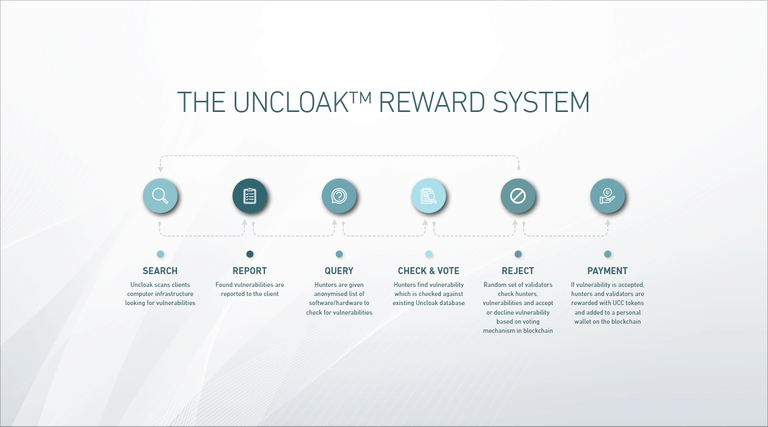 Uncloak-Reward-System.png
