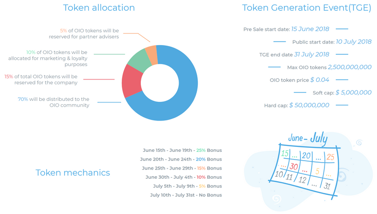 Token Distribution.png