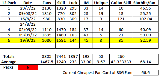  "220919 12 pack summary.png"