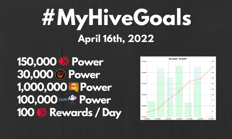 Updated! MyHIVEGoals For 2020.png