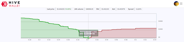 Hive Wallet.png