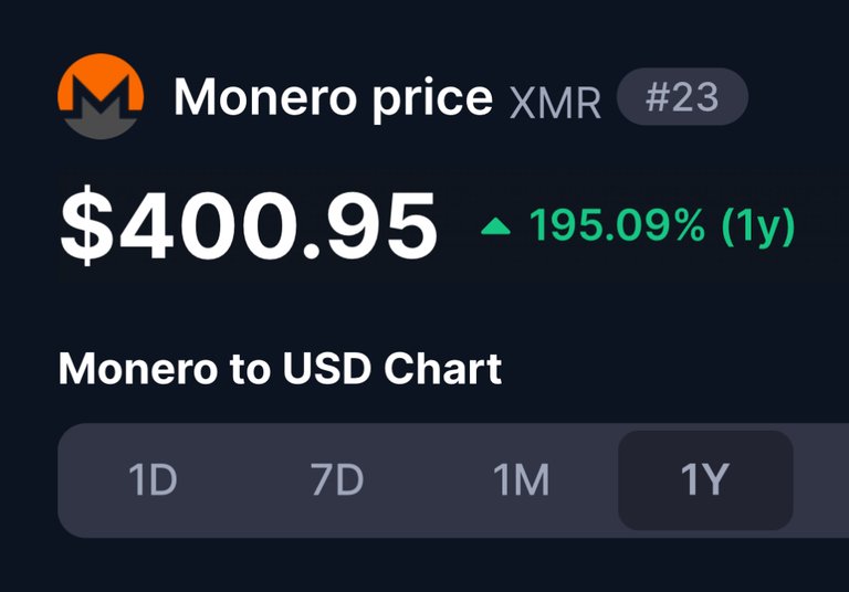 Monero (XMR) up 195%