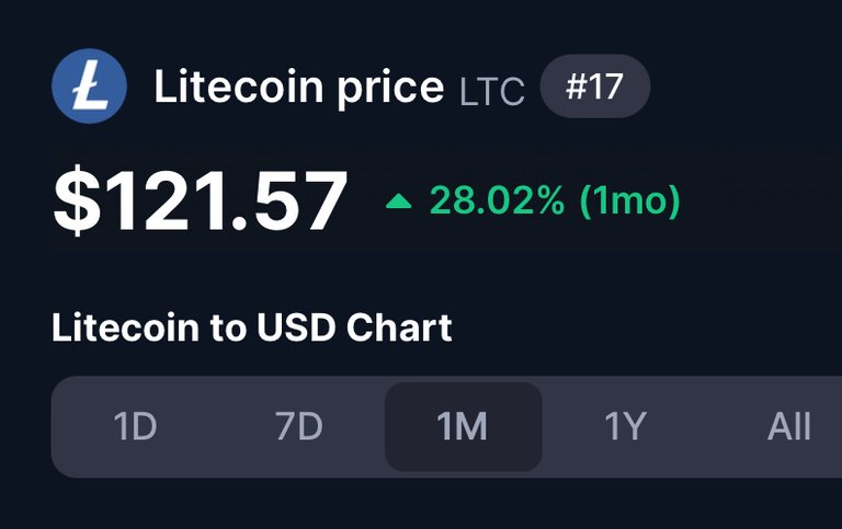 Litecoin moving up again