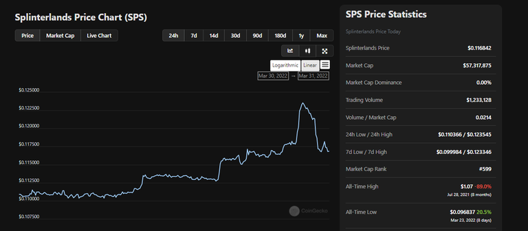 Will Splinterlands listing on Crypto.com push the SPS price to the moon?