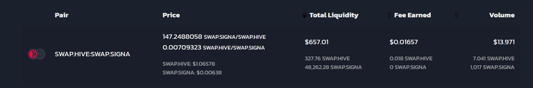 LISTHIVE Report: March 11, 2022 ... swap.signa/swap.hive pool now LIVE