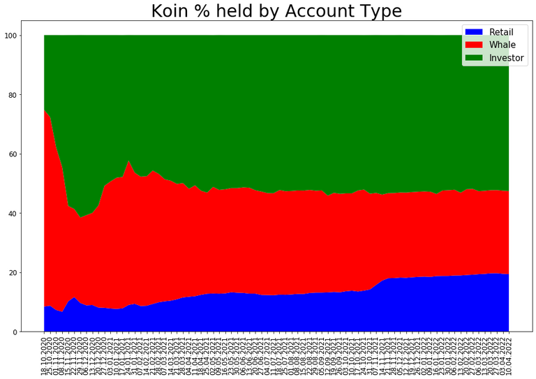 220410_koin_wallets_comp.png