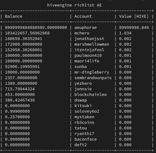 2022.05.17.HE_AEUPHORAE.richlist.userless.command.png