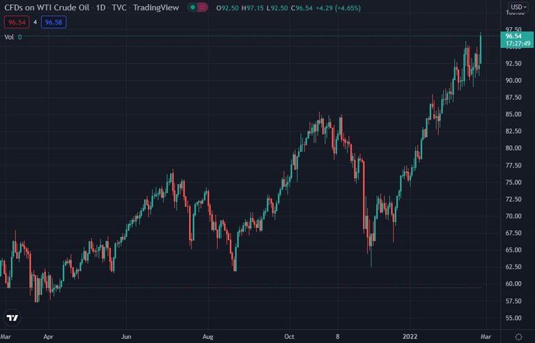 OIL 1 year chart.jpg