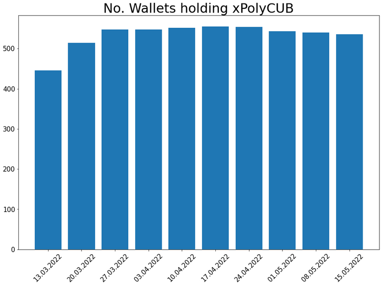 220515_xpoly_wallets_bar.png