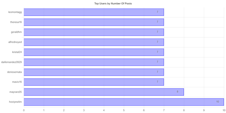 numberOfPostChartImage (2).jpg