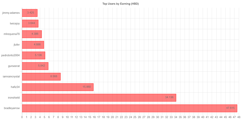 totalEarningChartImage (2).jpg