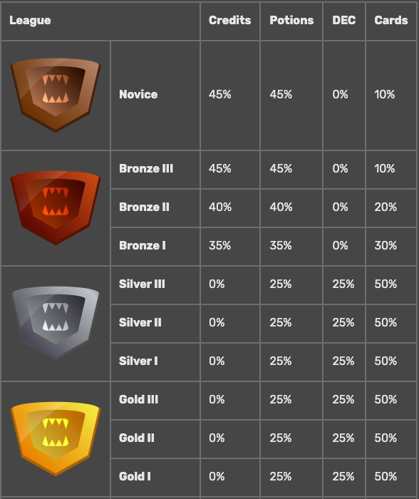 rewards_chart.png