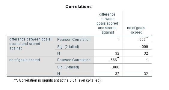 goaldifference.JPG