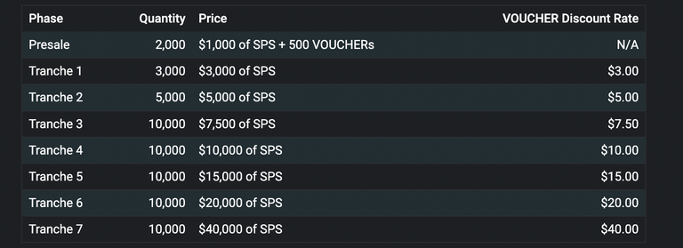 splinterlands node sale timeline.png