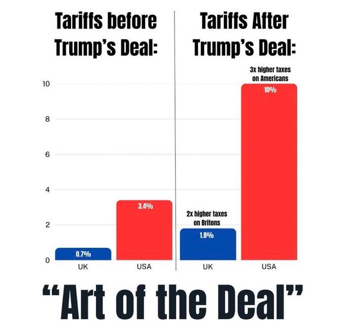 Art of the Deal by Donald Trump